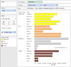 Tableau Tips Nested Sorting Not As Expected A Simple Fix