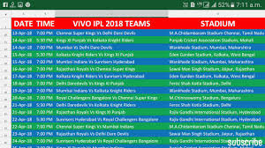 Vivo Ipl 2018 Full Schedule Vivo Ipl 2018 Match Time Table 2018 Ipl Time Table With Stadium