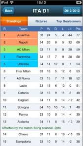 Nowgoal Livescore Odds App League Standing Tables Soccer Results App Odds Follow more than 1000 soccer competitions live on soccerstand.com! nowgoal livescore odds app league