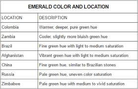 Emerald Color Location Chart Emeralds Com Emeralds Com