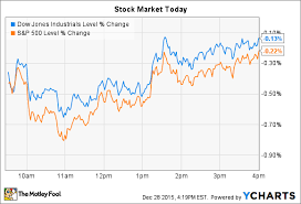 Disney Pops And Iconix Brands Plunges As Stocks Slip The