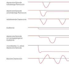 Woran sie eine depression erkennen, wie die erkrankung entsteht und welche therapien helfen, erfahren. Depressionen Ursachen Formen Anzeichen Netdoktor At