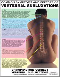 Are You Dealing With Any Of These Symptoms You Should Know They Are Not Normal Health And Wellbeing Massage Therapy Body Health