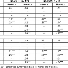 Test person organization fit bi. Pdf Person Organization And Person Job Fit Perceptions Of New It Employees Work Outcomes And Gender Differences