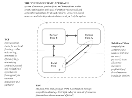 Anything that a firm does especially well compared to rival firms is referred to as: Https Www Mdpi Com 2076 3387 10 3 61 Pdf