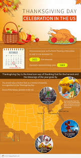 Over 70% new & buy it now; How Is Thanksgiving Day Celebrated In The Us Answers