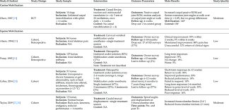 Image result for Musculoskeletal Manipulation