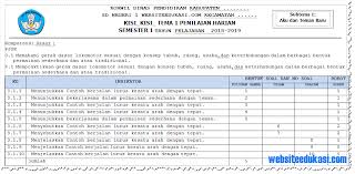 Kisi kisi soal penjas kelas x smk. Kisi Kisi Soal Penjaskes Smk Masnurul