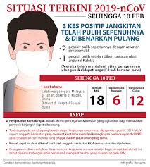 Cacing gelang masih hidup dikeluarkan dari tekak seorang wanita di jepun. Covid 19 Pejabat Perdana Menteri Malaysia