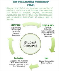 Select professional learning community (plc). Professional Learning Community Plc Professional Learning Community Plc