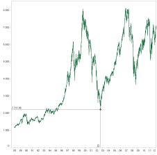 You were the best thing i ever had. Tableau Quick Tip 4 Drop Lines Clearly And Simply