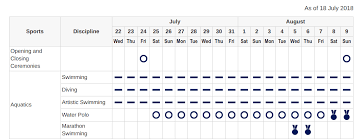 Finding tickets and schedules is quick and easy through the company's website. Most Of Tokyo 2020 Olympic Competition Schedule Released