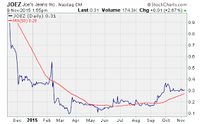 Buying Penny Stocks During The Holiday Season Penny Stock