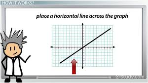 X → y with a graph., and you have a horizontal line of x. Horizontal Line Test Definition Overview Video Lesson Transcript Study Com