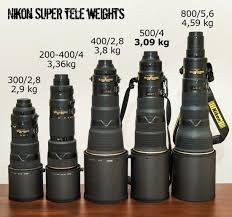 Superior Lineup From Nikon No Lenses That I Ll Buy In The Nearest Future If Ever Nikoncameras Nikon Camera Lenses Nikon Nikon Lenses