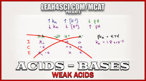 ph and ka for weak acids no ice table in mcat chemistry vid 4