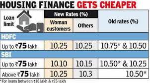 State Bank Of India Sbi Hdfc Reduce Home Loan Rates Times Of India