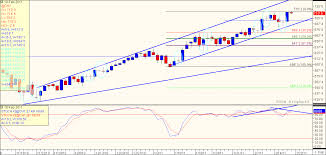 Trading Strategies In Commodity Futures Most Effective