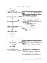 Dimana bisa memperoleh pinjaman dana tunai atau uang cepat cair hanya dengan jaminan sebuah ktp saja dan kartu keluarga (kk)? 201907220927 Carta Alir Pinjaman Ptptn Pdf