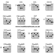 45 new guitar chords chart for beginners with fingers in