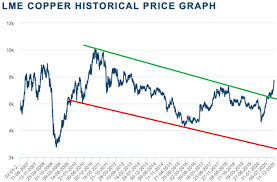 About the gold commodity forecast. Top Commodities To Trade During 2021 Amid Global Reflation Silver And Copper To Outshine Gold Price