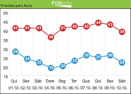 We did not find results for: Temperatura Pode Chegar A 44 C Na Proxima Semana Em Assis