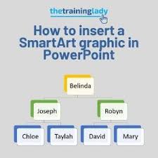 How To Insert A Smartart Graphic In Powerpoint The Training Lady
