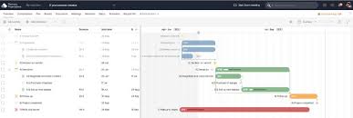 Online Gantt Diagramme Richtig Nutzen Planview