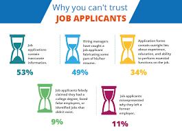 Here's what hiring managers need to know before requesting a background check: Pre Employment Background Screening In The Us An Overview Cfirst Corp