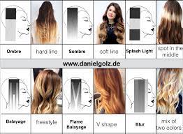 Balayage Ombre Sombre Flame Balayage Hair Color Techniques Flame Balayage Balayage