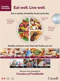 We may earn commission on some of the items you choose to buy. Eat A Variety Of Healthy Foods Every Day Poster Canada Ca