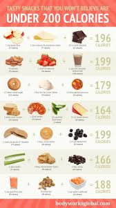 Snacks Under 200 Calories In 2020 No Calorie Snacks 200 Calorie Snacks Nutritious Meals