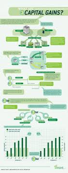 What Are Capital Gains What Is Capital Finance Investing Capital Gain