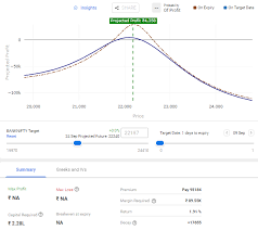 Sensibull The Options Trading Platform F O Trading Q A By Zerodha All Your Queries On Trading And Markets Answered