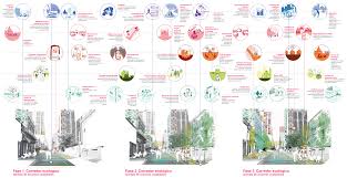 Galeria De Ecosistema Urbano Nos Presenta La Propuesta Ganadora Del Plan Cha En Asuncion 1 Ecosistema Urbano Plan Maestro Concurso De Arquitectura