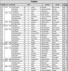 Последние твиты от tabela_brasileirão (@tabela_fc). Cbf Divulga Tabela Detalhada Das 12 Primeiras Rodadas Do Brasileirao Brasileirao Serie A Ge