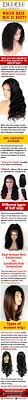 Which Hair Wig Is Best Raw Indian Hair Hair Vendor Hair Extensions