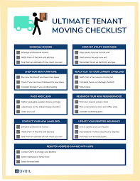 Get travel insurance designed for vacation rental trips—from short getaways to globetrotting. The Tenant S Ultimate Moving Checklist Avail