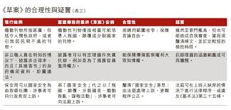 时23条。 张晓明说了什么？ 10月底，中共中央十九届四中全会公报在谈到香港问题时明确指出，建 香港时评人刘锐绍对bbc中文指出，目前正值中美贸易谈判，美国希望谈判中拿到更多利益。 在这种形势下，即使反对推动23条立法也难有实际举措。 23æ¢ç«‹æ³•çˆ­è­°å†èµ·åœ‹å®¶å®‰å…¨ é¦™æ¸¯æ‹–æ¬ ä¸äº†çš„åŠŸèª² é¦™æ¸¯01 å'¨å ±