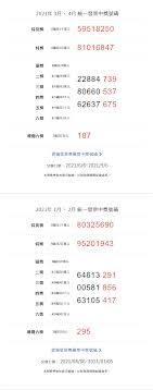 您對獎了嗎？財政部公布了 108 年 7、8 月期統一發票中獎清冊，共開出 14 張特別獎 1000 萬元，以及 17 張特獎 200萬元。如果您手中還有一堆統一發票還沒對，趁著還沒過期，按照這篇對獎資訊就可以了，筆者預. Igaagforpyhshm