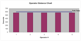 69 Memorable Takt Time Cycle Time Bar Chart