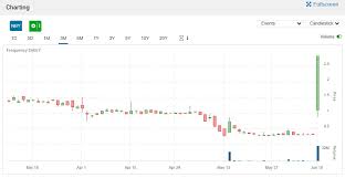 Novabay Pharmaceuticals Stock Skyrockets 223 After