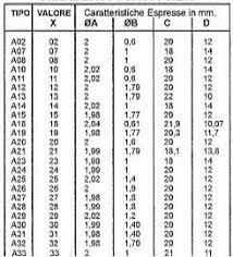 Slide Needle Specifications For Dellorto Phva Phbn