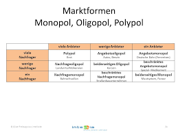 Beispiel beschränktes angebotsmonopol · nachfragemonopol definition und beispiele itsystemkaufmann. Wiso Prufungsvorbereitung Ihk Prufung Ppt Herunterladen