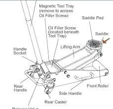 Putting oil in hydraulic fluid jack is easy through the tricky process. A Common Floor Jack Problem List Solutions