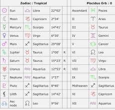 41 Proper Cafe Astrology Compatibility Calculator