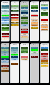 herb and spice chart just what i was looking for in 2019