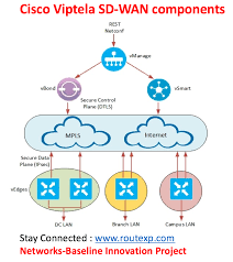 Cisco Sd Wan Solution Viptela Architecture Components And Configuration Route Xp Private Network Services