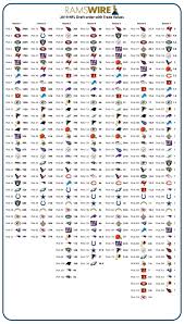 Nfl Draft Trade Value Chart Exhaustive Drsft Trade Chart