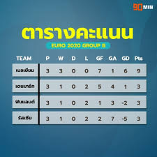 คลอดออกมาแล้วครับ สำหรับโปรแกรมถ่ายทอดสด ฟุตบอลชิงแชมป์แห่งชาติยุโรป 2020 หรือ ยูโร 2020 (แต่มาแข่งในปี 2021) โดยการถ่ายทอดสดในประเทศไทยนั้น สามารถ. Dpamtwouhp0lrm